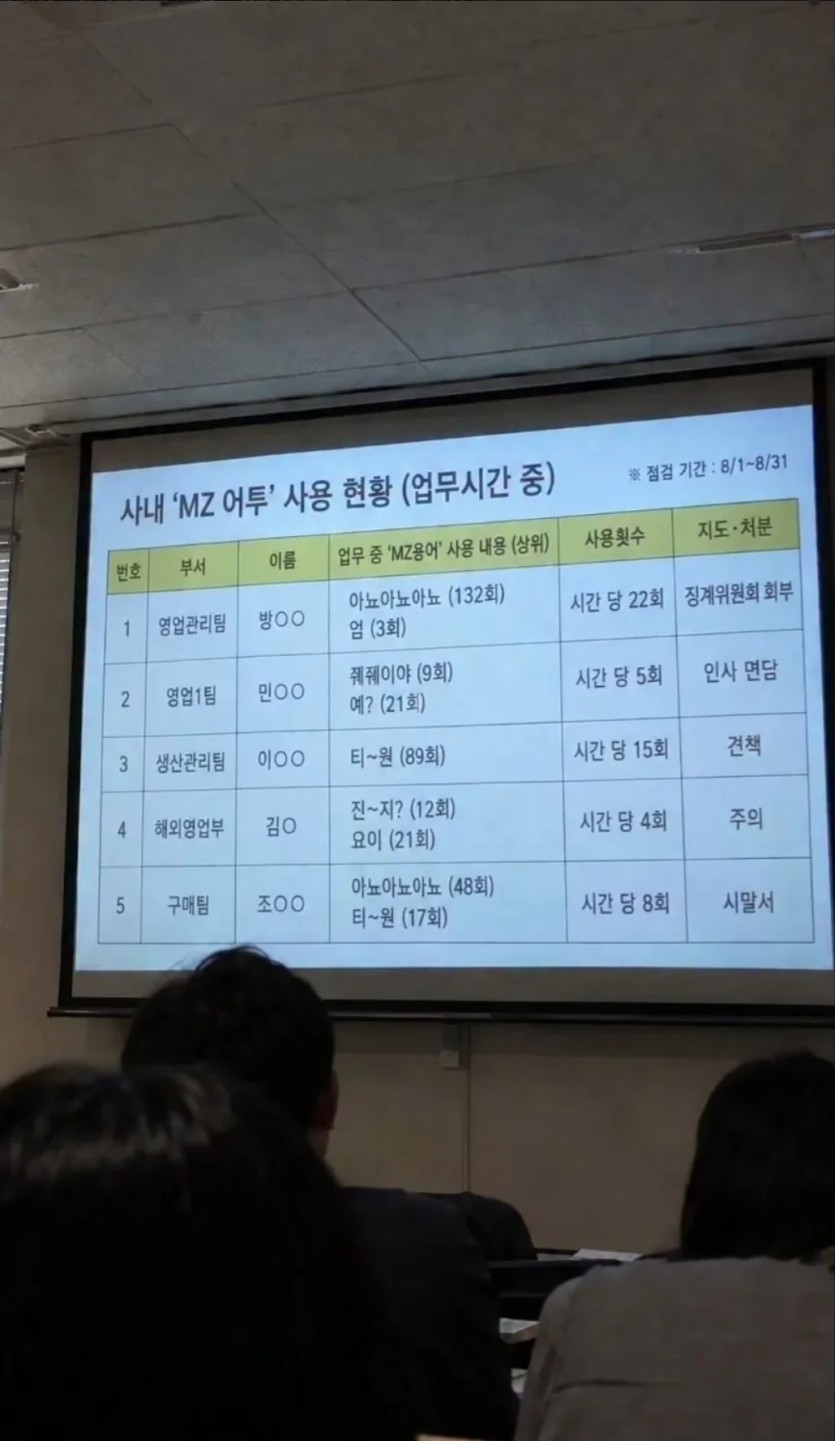 사내 MZ 어투 사용금지(0)