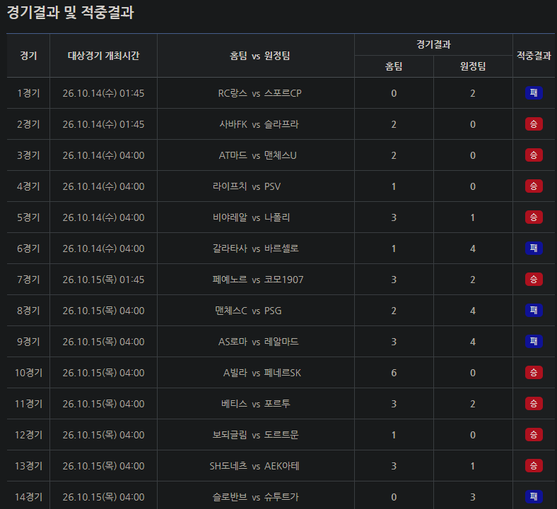 승무패가 1등7명....(0)