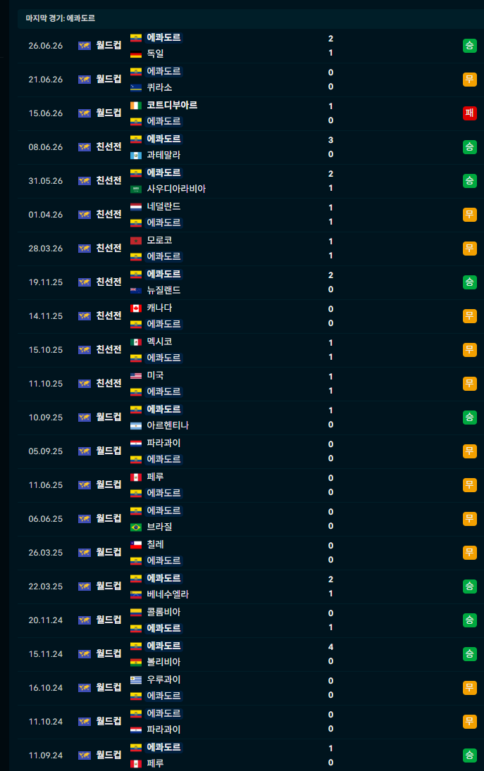 전두언가나요 멕시코(0)