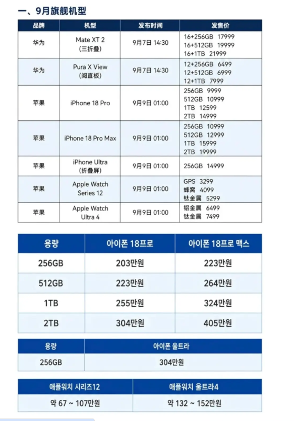 여러분 희소식입니다 아이폰가격~(0)
