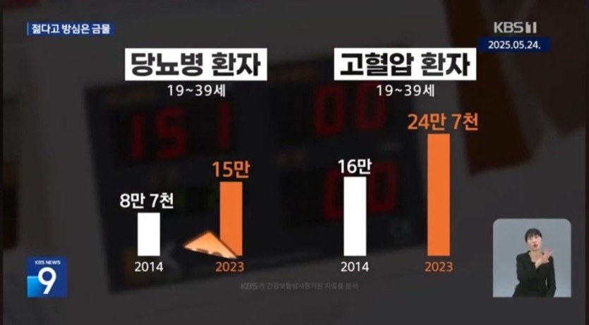 2030 당뇨환자 급증가(0)