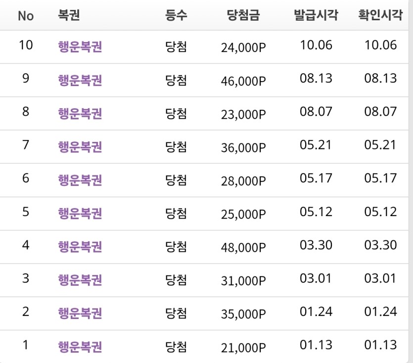 행운복권은 한달에 하나 꼴이네(0)
