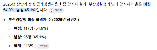 부산 경찰 남여 합격 비중 이거 보고 놀랐습니다(0)