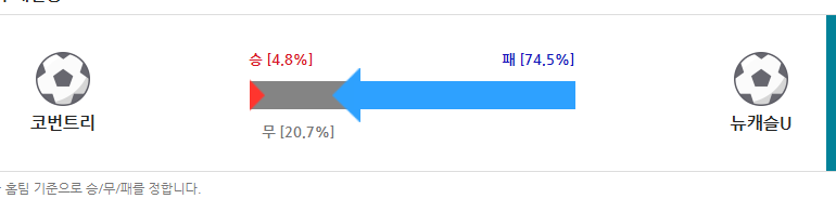 이게모람 뉴캐슬 입장골 먹혓네(0)