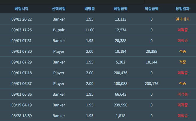 볼수록 깝깝하네(0)