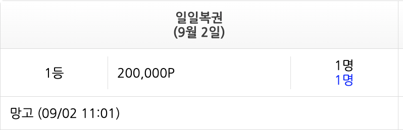 망고님 1등 추카포카!!!(0)
