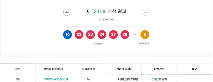 로또 번호가 이상하다,,(0)