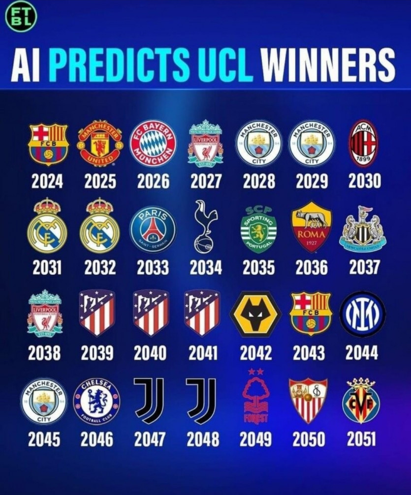 [2024~2051년] AI가 예측한 향후 챔스 우승팀(0)