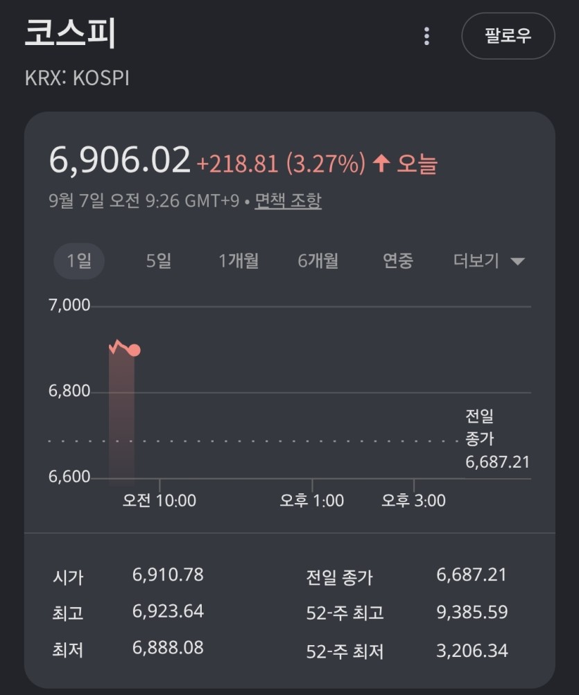 코스피 와(0)