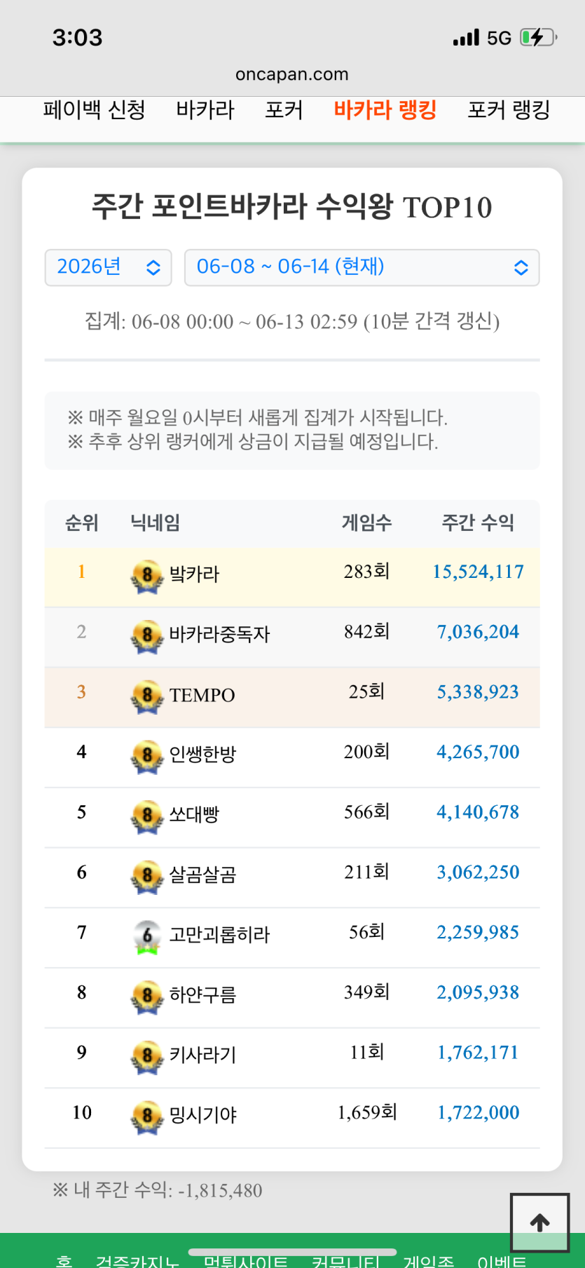 아 포바는 진짜 안해야겟다(0)