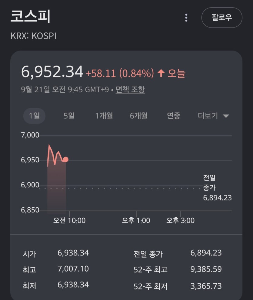 상승세(0)