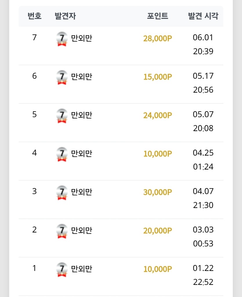 보상 행복 현황 처참하네요(0)