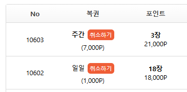 복권 최고가에 올렸습니다 호호(0)