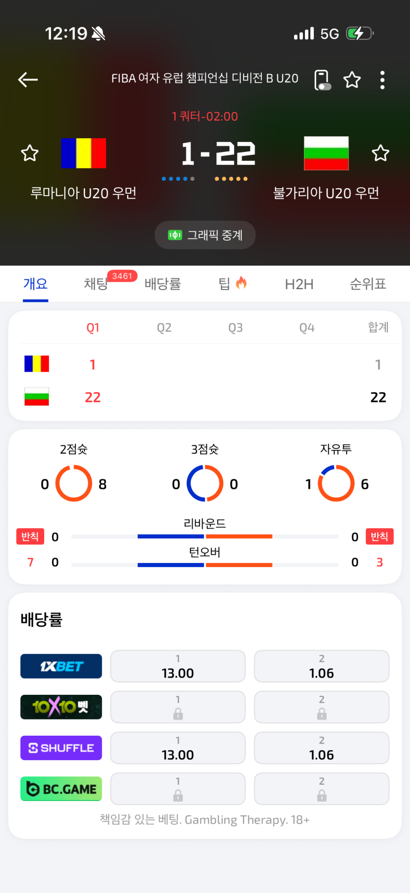 새벽겜 베팅하려고 보는데 ㅋㅋㅋ(0)