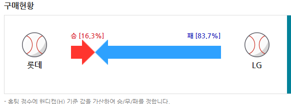 국내리그 오늘 터질거예상(2)