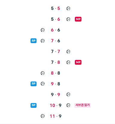 희망고문만 당하다 죽네(0)