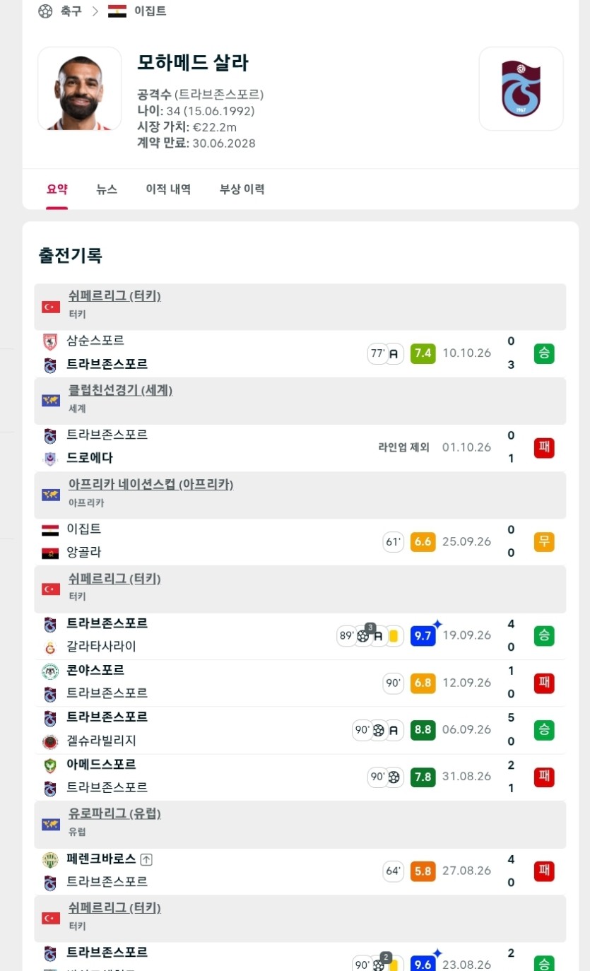 몰랐는데 살라(0)