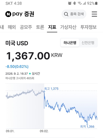 달라 환율 떨어집니다.(0)