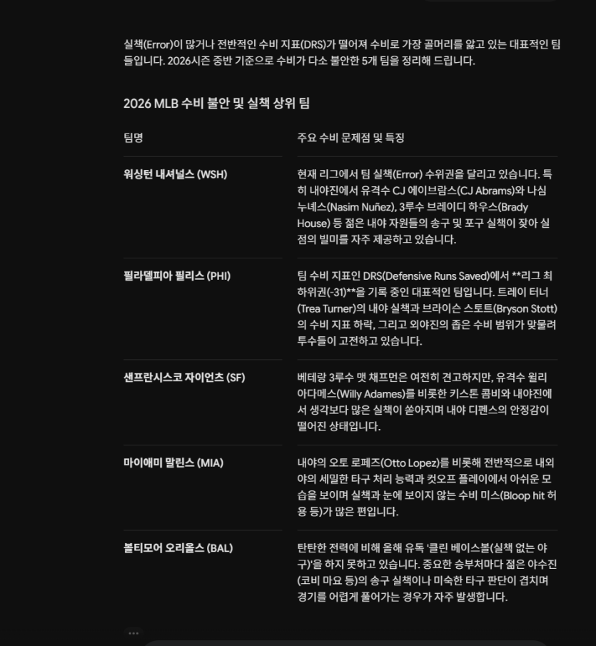 수비불안한팀 오버팀 참고(0)