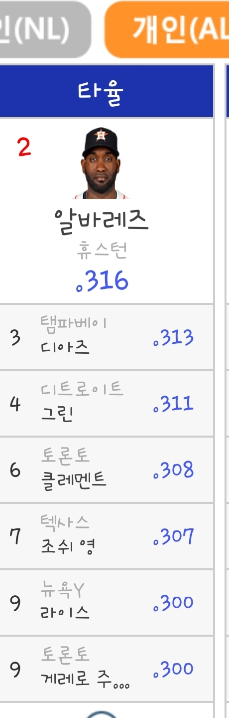 NL타율 4위 땅후루ㄷㄷ(1)