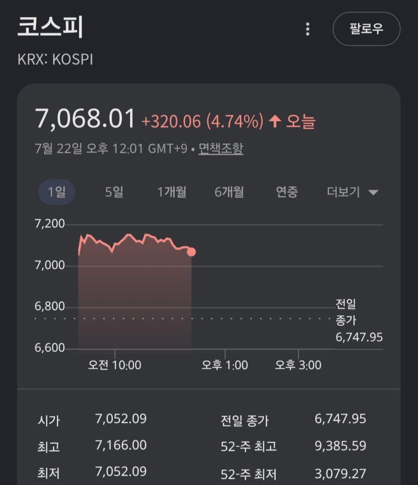 코스피 와 ㅁㅊ(0)