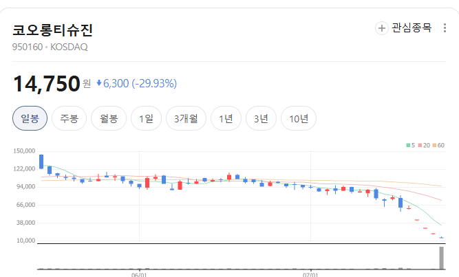 와 주식....(0)