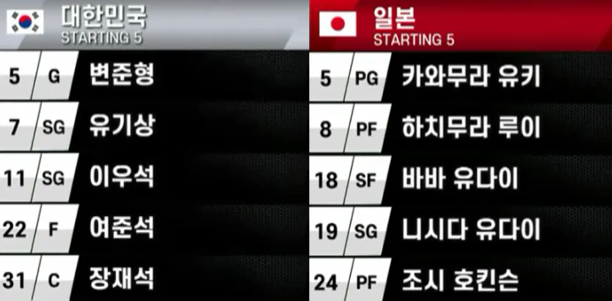 오늘 한일전 농구있군요(0)