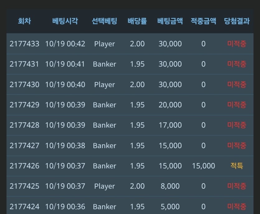 이번주도 쳐잃네 개독사련아....(0)