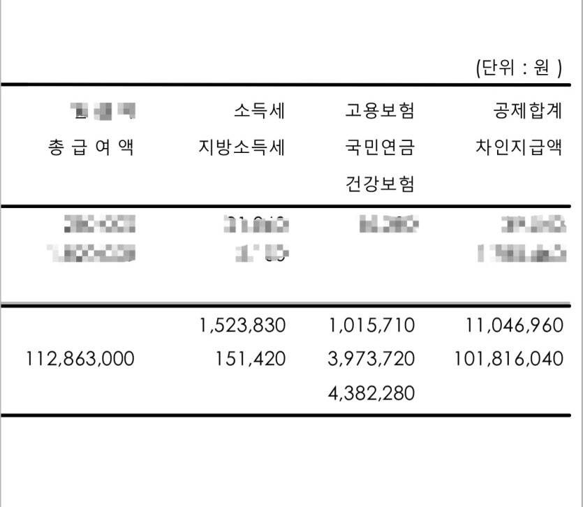 도박을 하면 얼마를 벌던 텅장이죠(0)