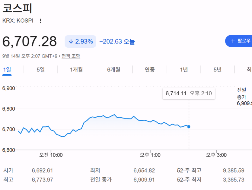 오늘은 좀 박는군요..(0)