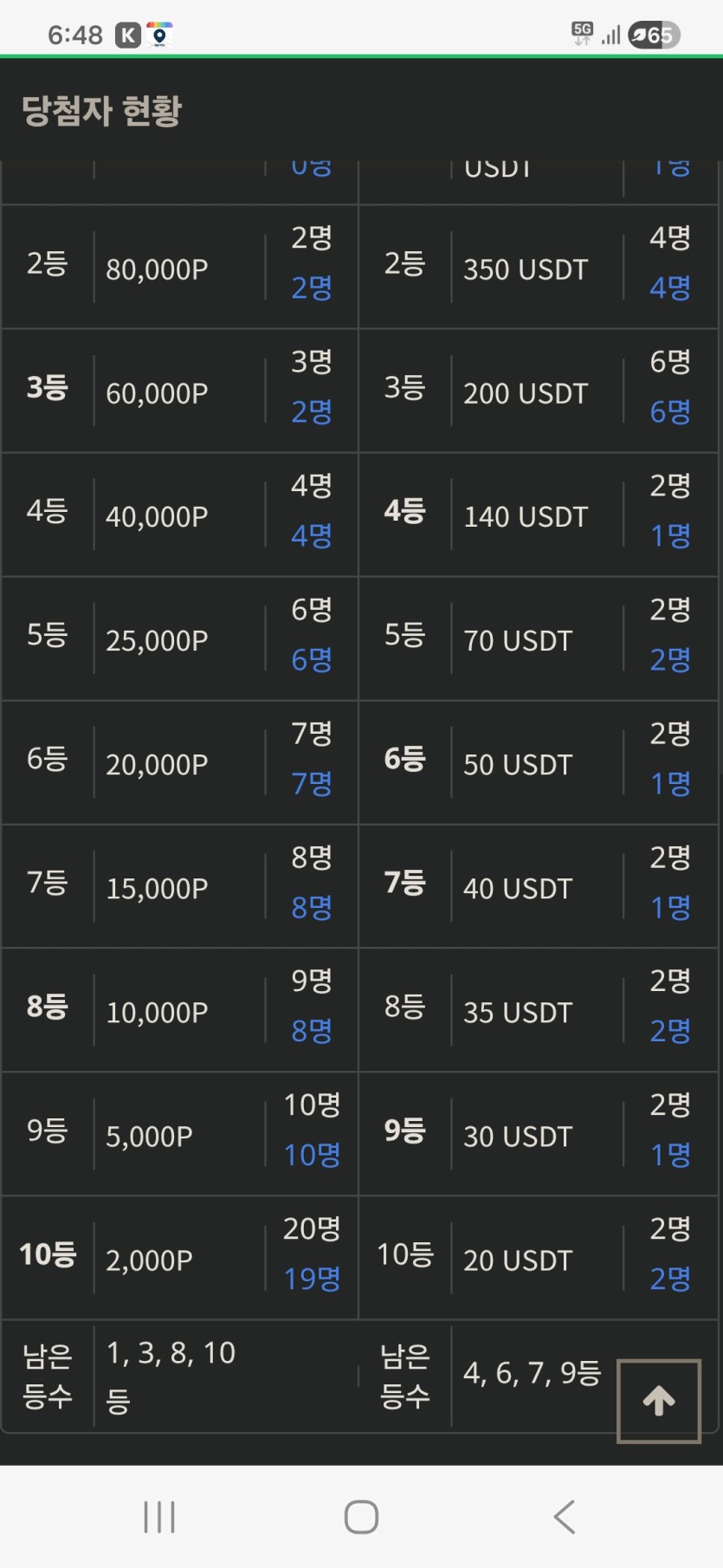 금일 복권  현황  ㅅㅅ(0)