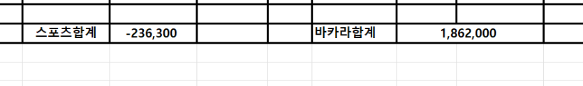 매달 도계부 적고잇는데(0)