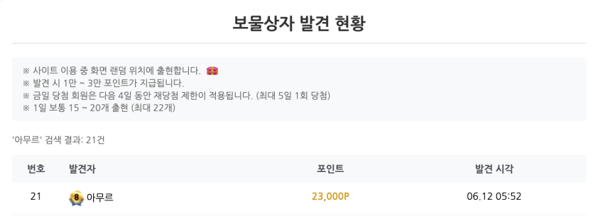 21번째 보물상자 사냥 완료! ^..^(0)