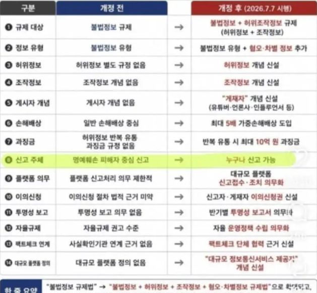 7월7일 정보통신법 개정안(0)