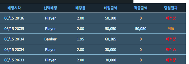 독사련 개 짜증이네(0)