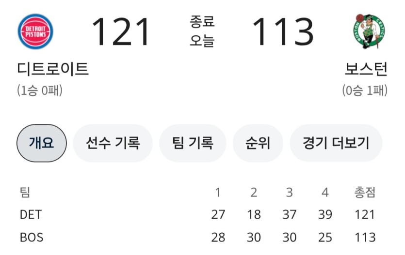 디트로이트vs보스턴 하이라이트입니다(0)