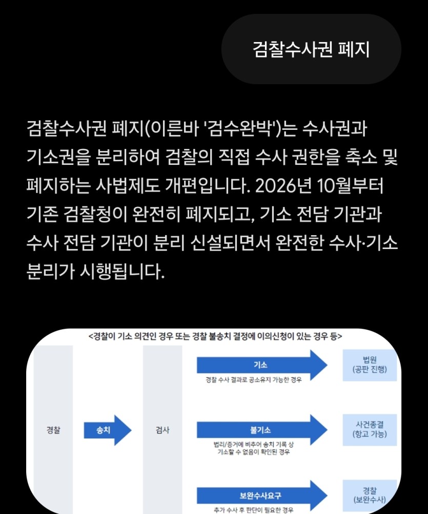 검찰수사권 폐지 실화인가 ㅋㅋ(0)