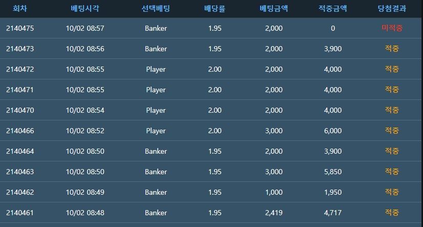 9연승(0)