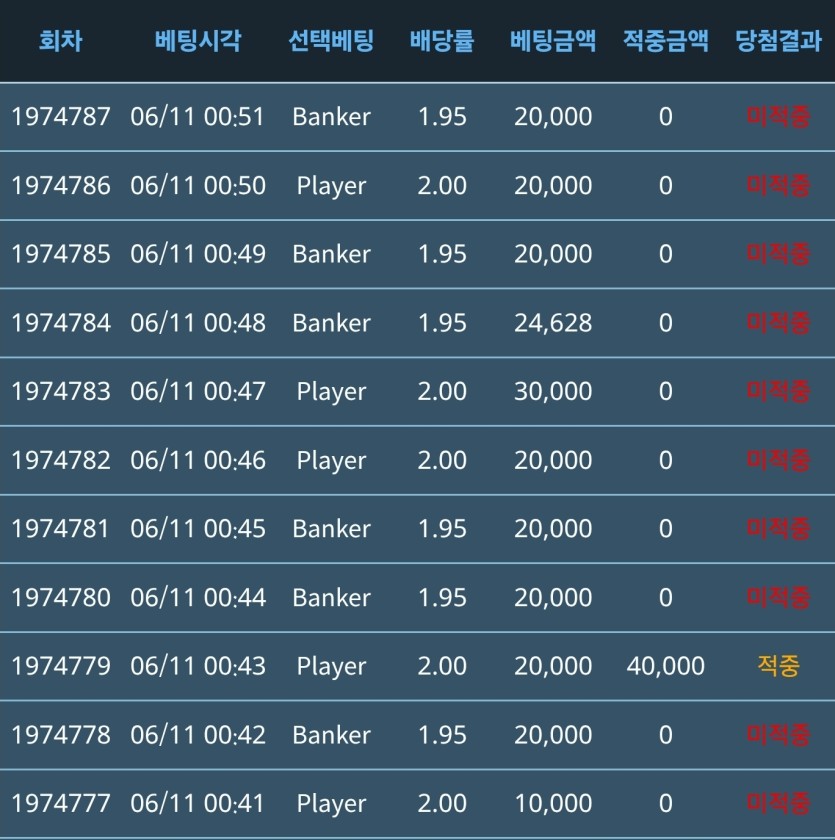 하루종일 댓노했는데 이게 맞냐아.....(0)