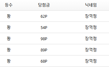 1등이냐, 꽝이냐? 그것이 문제로다 호호(0)