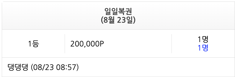 일복 1등 축하드립니다 ^..^(0)