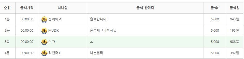 5천포돌스키 ㄷㄷㄷ(0)