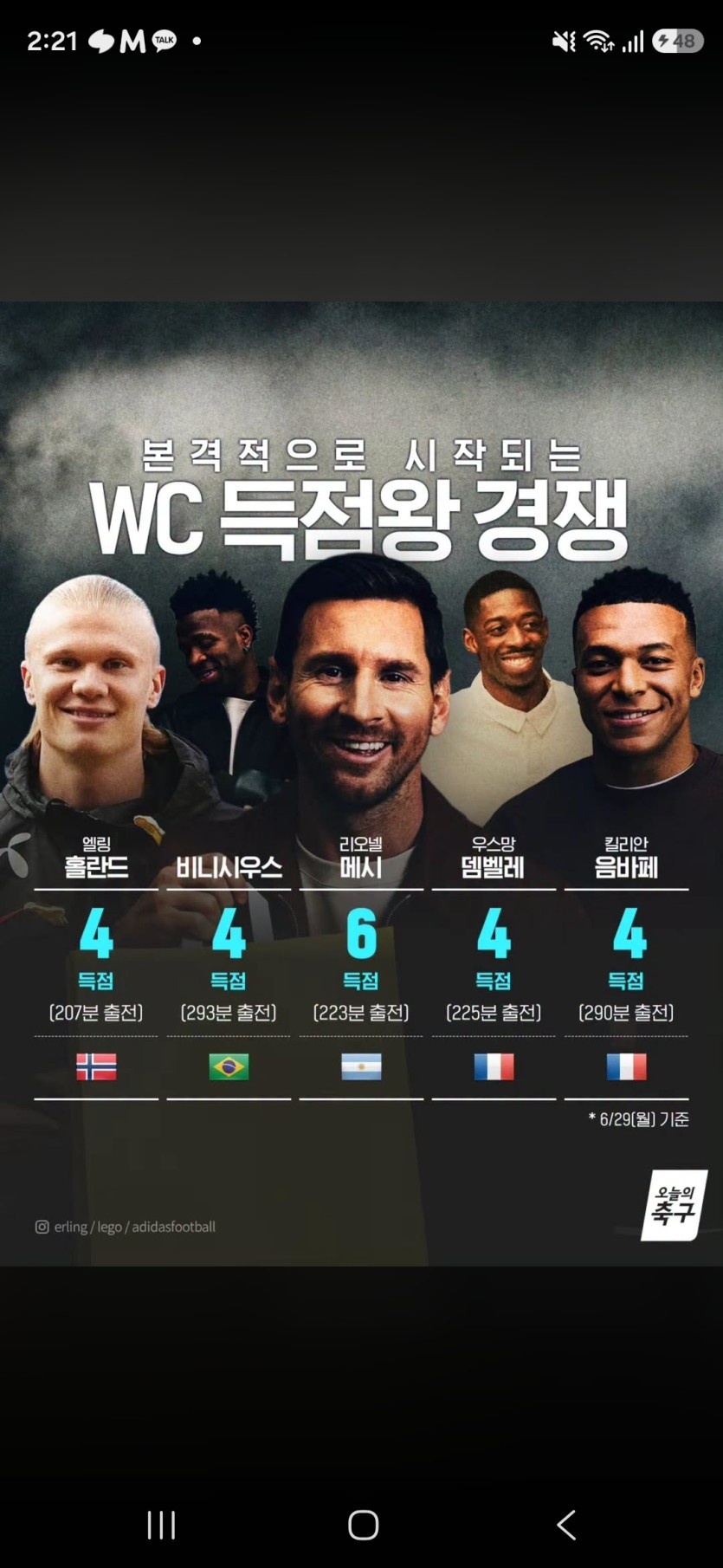 월드텁 득점경쟁 ㄷㄷㄷㄷㄷ(0)