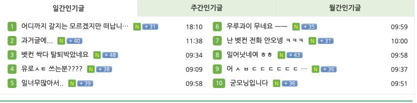 내 게시글이..(0)