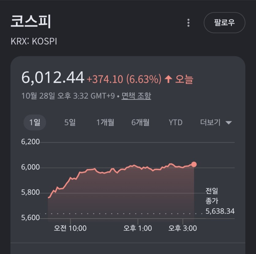 6천을 넘은(0)