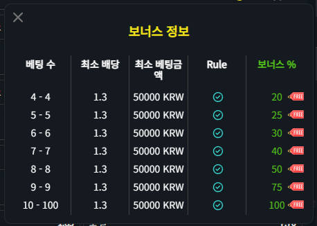 벳컨 스포츠 보너스배당 이거 새로생긴건가요?(0)