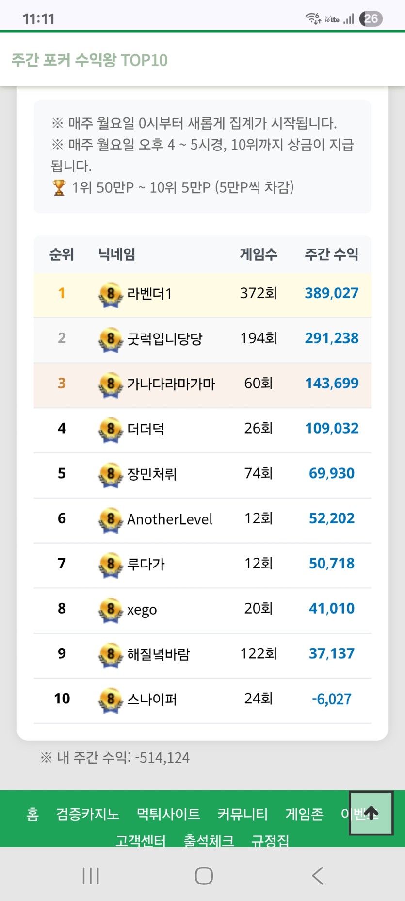저 이제 포커 패 좀 줄때 안되엇나요(0)