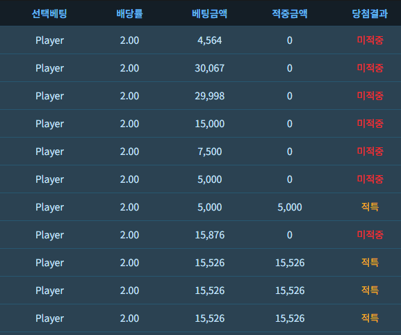 바카라는 플페이아~~~~~~~(0)