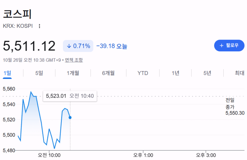 코스피는 또(0)