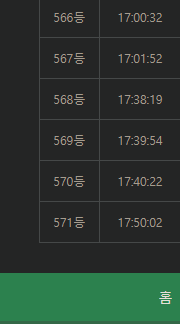 출첵 인원을 보니 오히려 쭐어든것같은데요(0)